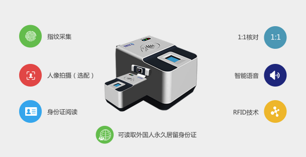 身份证阅读机具 身份证阅读机具
